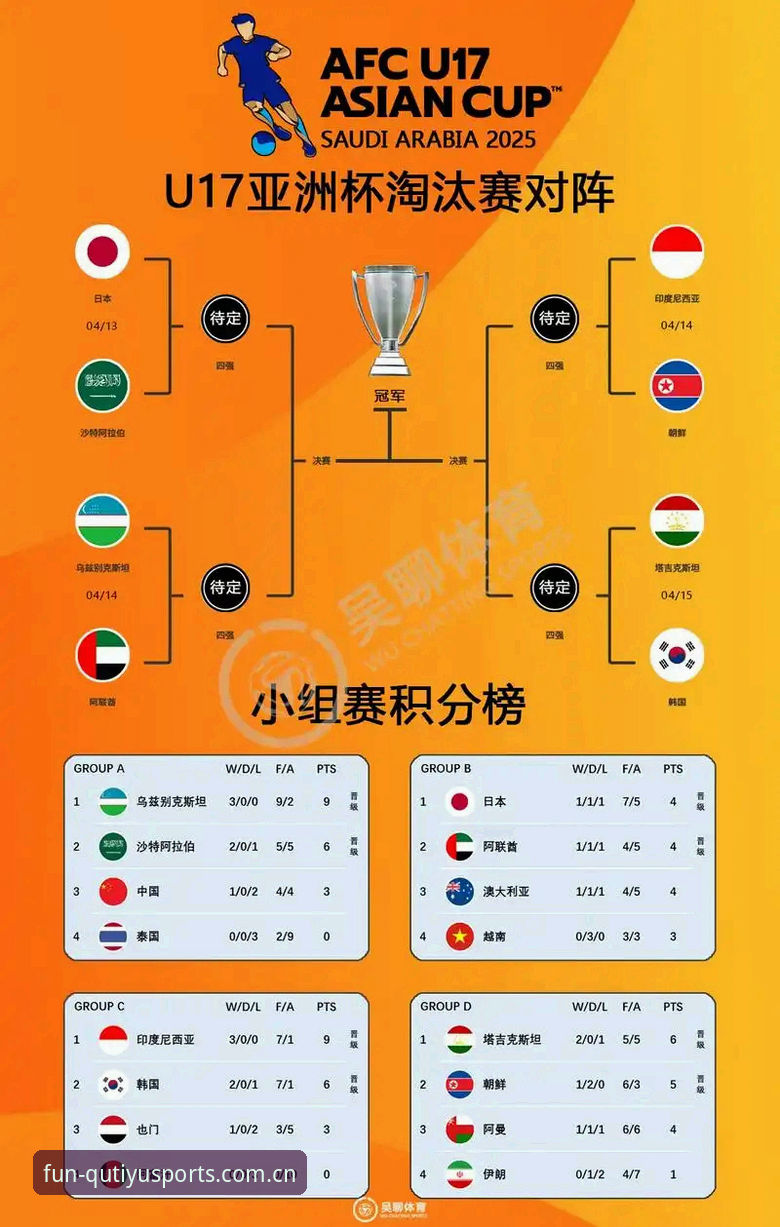 最新趣体育怎么样 U17世界杯抽签结果解读教程:趣体育带你全方位了解国足小将分组情况